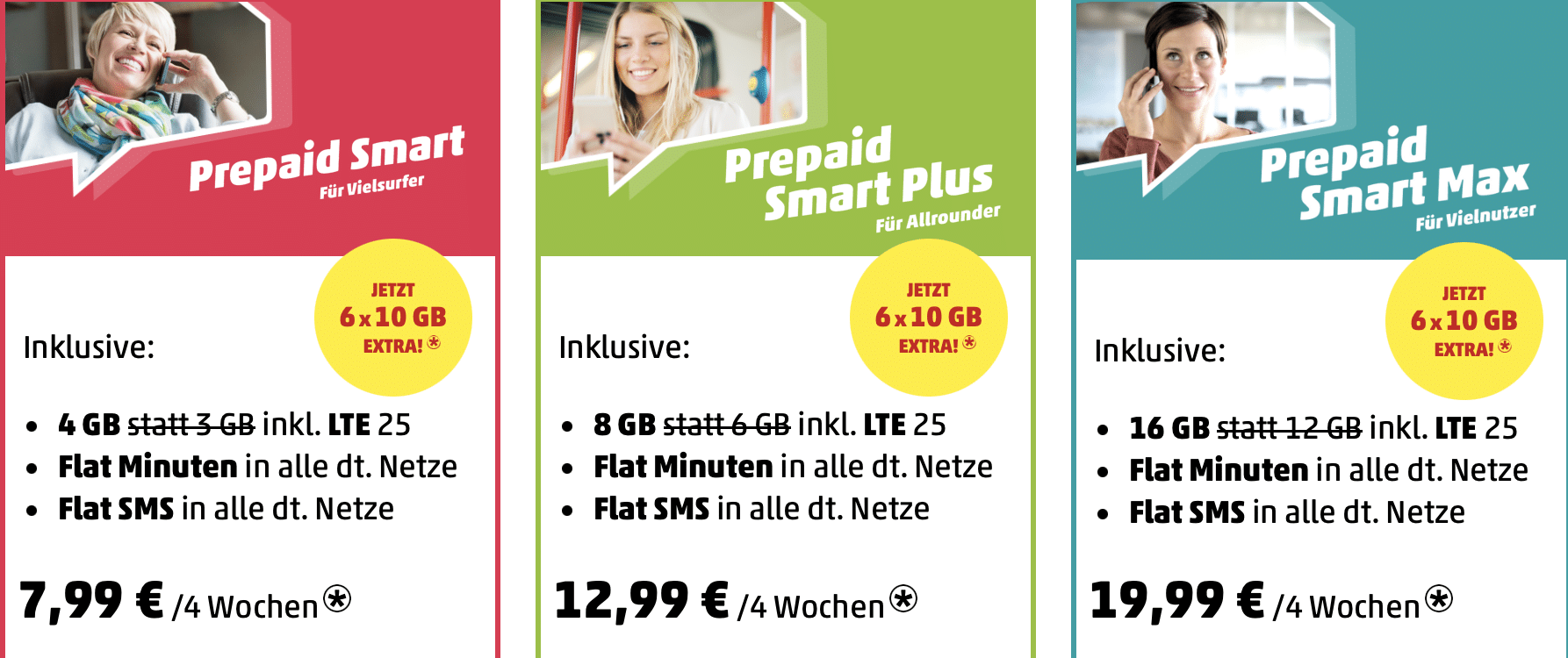 Penny Mobil & Ja! Mobil: Mehr Datenvolumen Zum Gleichen Preis